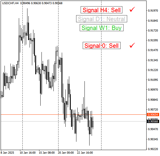 Click to Enlarge

Name: USDCHFH4.png
Size: 10 KB