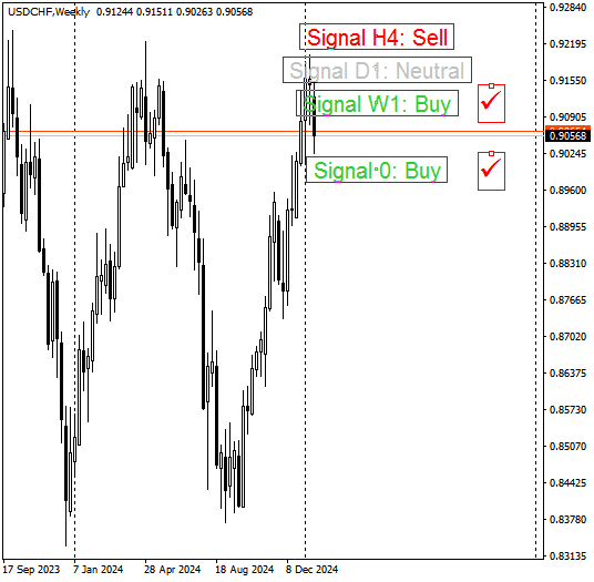 Click to Enlarge

Name: USDCHFWeekly.png
Size: 10 KB