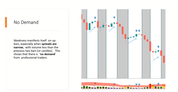 Click to Enlarge

Name: VSA MKT CYCLE  BU VOL BE VOL NO DEMAND PRESSURE 8.png
Size: 124 KB