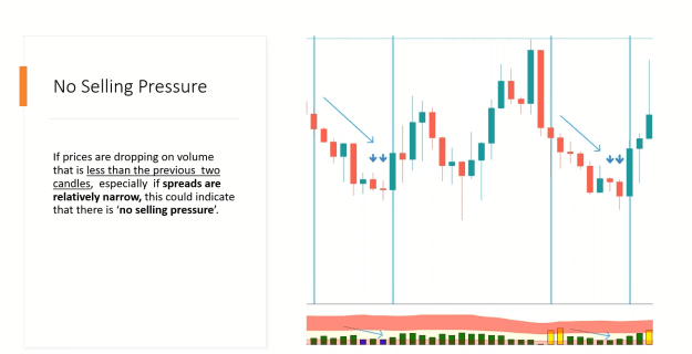 Click to Enlarge

Name: VSA MKT CYCLE  BU VOL BE VOL NO SELLING PRESSURE 7.png
Size: 127 KB