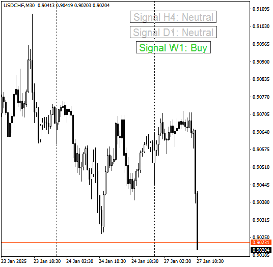 Click to Enlarge

Name: USDCHFM30.png
Size: 8 KB