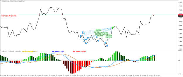 Click to Enlarge

Name: XAUUSD.aM1.png
Size: 23 KB