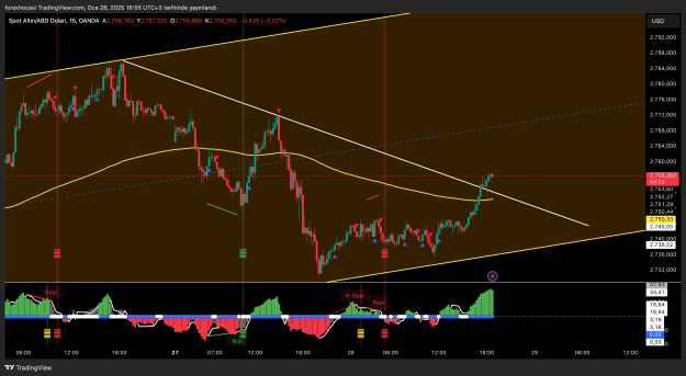 Click to Enlarge

Name: XAUUSD_2025-01-28_18-55-38_a852d.png
Size: 111 KB