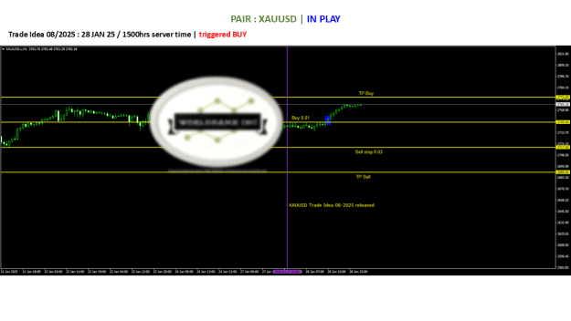 Click to Enlarge

Name: 20250127 - Signal08-25 triggered BUY 20250128.png
Size: 45 KB