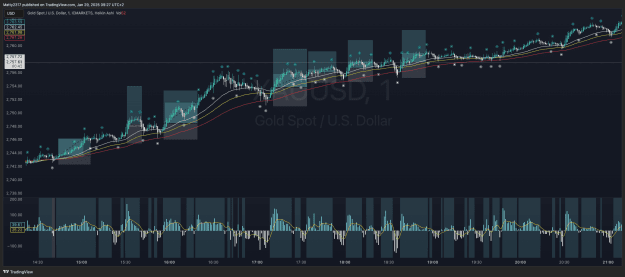 Click to Enlarge

Name: XAUUSD_2025-01-29_09-27-18.png
Size: 77 KB