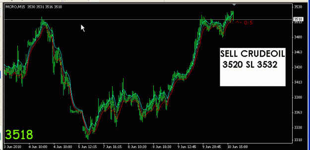 Click to Enlarge

Name: CRUDE.gif
Size: 15 KB