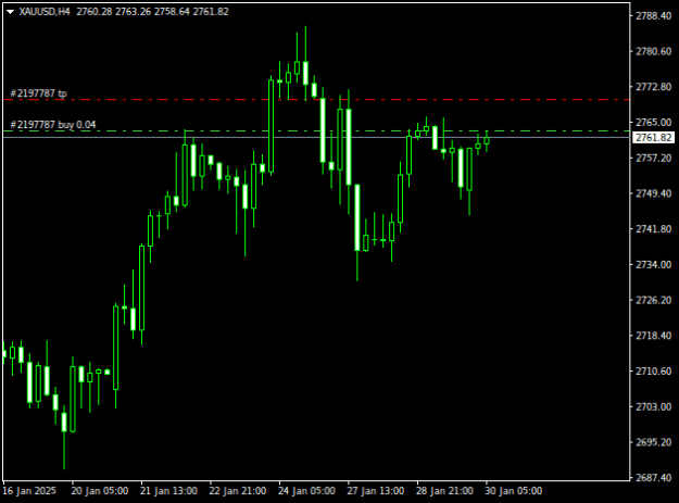 Click to Enlarge

Name: XAUUSDH4.png
Size: 7 KB