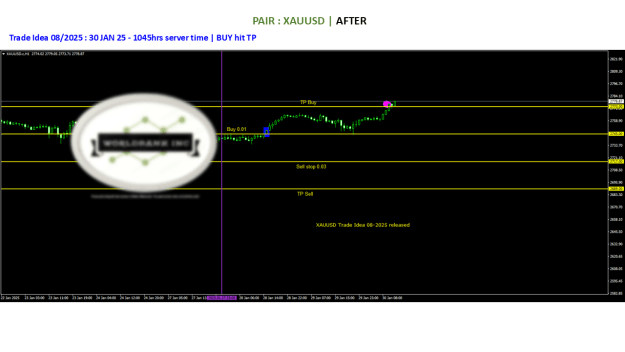 Click to Enlarge

Name: 20250127 - Signal08-25 updated BUY TP 20250130.png
Size: 46 KB
