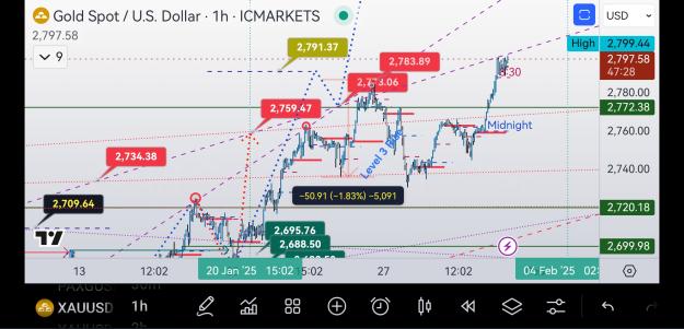 Click to Enlarge

Name: Screenshot_20250131_054432_com.tradingview.tradingviewapp.jpg
Size: 893 KB