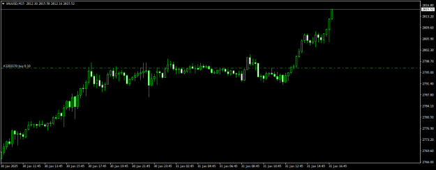 Click to Enlarge

Name: XAUUSDM15.png
Size: 10 KB