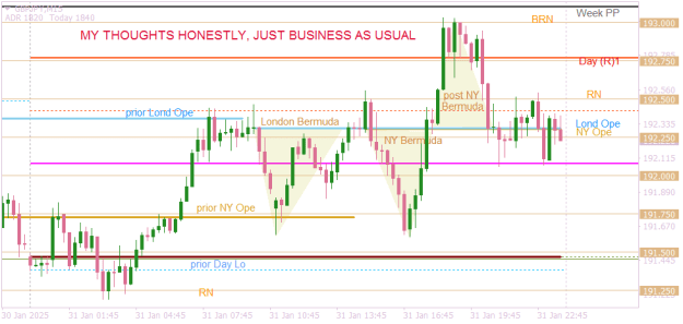Click to Enlarge

Name: GBPJPYM15  end of week, end of month.png
Size: 15 KB