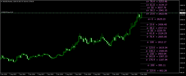 Click to Enlarge

Name: XAUUSDMonthly.png
Size: 22 KB