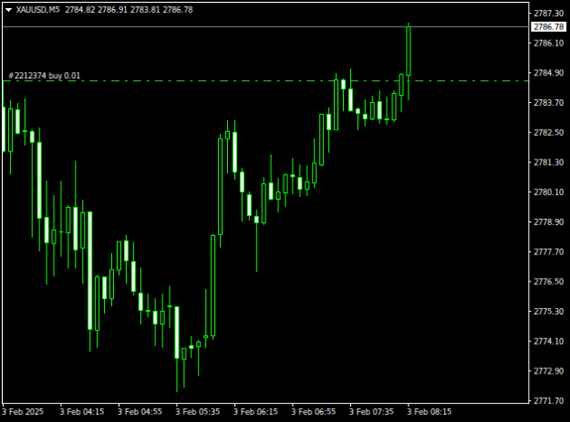 Click to Enlarge

Name: XAUUSDM5.png
Size: 7 KB