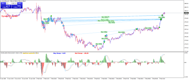 Click to Enlarge

Name: XAUUSD.aM1.png
Size: 31 KB
