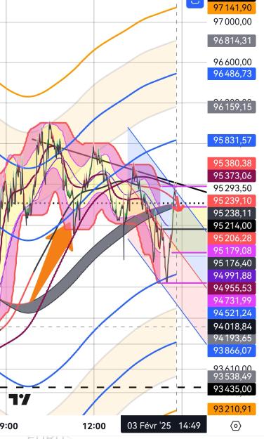 Click to Enlarge

Name: BTCUSD(1mn)_20250203_1448.jpg
Size: 477 KB