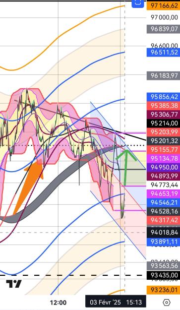 Click to Enlarge

Name: BTCUSD(1mn)_20250203_1512.jpg
Size: 473 KB