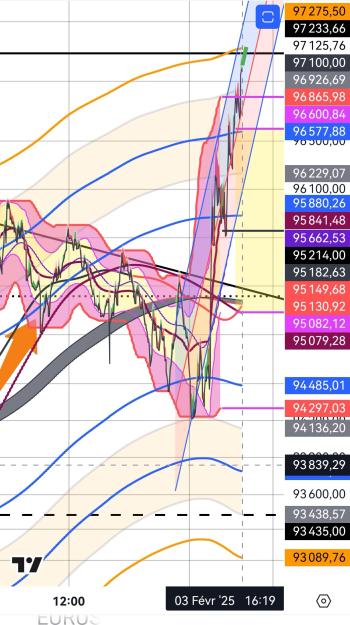 Click to Enlarge

Name: BTCUSD(1mn)_20250203_1618.jpg
Size: 485 KB