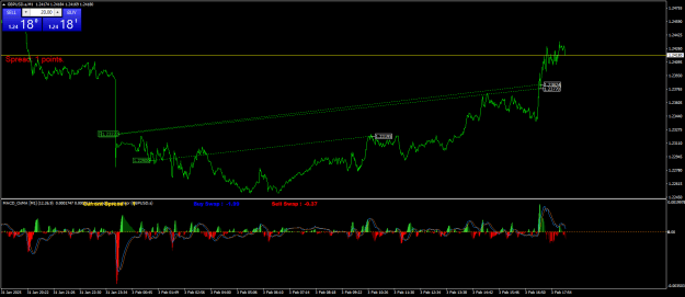 Click to Enlarge

Name: GBPUSD.aM1.png
Size: 28 KB