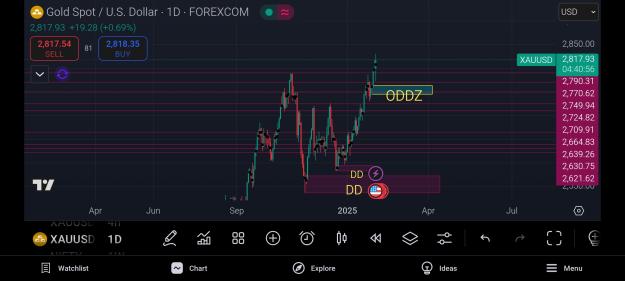 Click to Enlarge

Name: Screenshot_2025-02-03-22-49-03-095_com.tradingview.tradingviewapp.jpg
Size: 599 KB