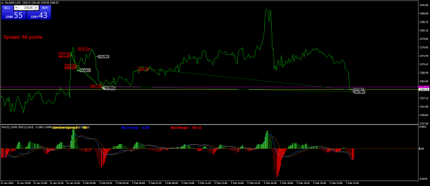 Click to Enlarge

Name: XAUGBP.aM5.png
Size: 25 KB
