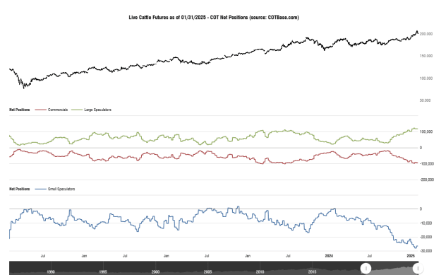 Click to Enlarge

Name: cotbase-live-cattle-futures-cot-net-positions (3).png
Size: 23 KB