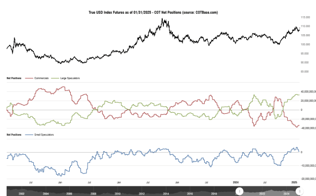 Click to Enlarge

Name: cotbase-true-usd-index-futures-cot-net-positions (1).png
Size: 31 KB