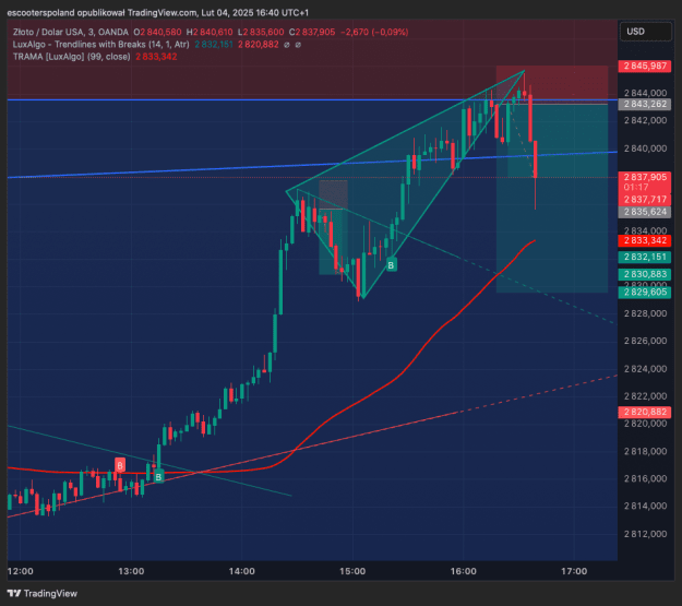 Click to Enlarge

Name: XAUUSD_2025-02-04_16-40-44.png
Size: 65 KB