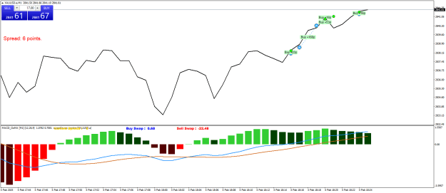 Click to Enlarge

Name: XAUUSD.aM1.png
Size: 20 KB