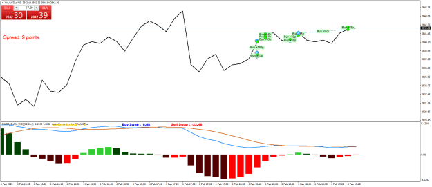 Click to Enlarge

Name: XAUUSD.aM5.png
Size: 20 KB