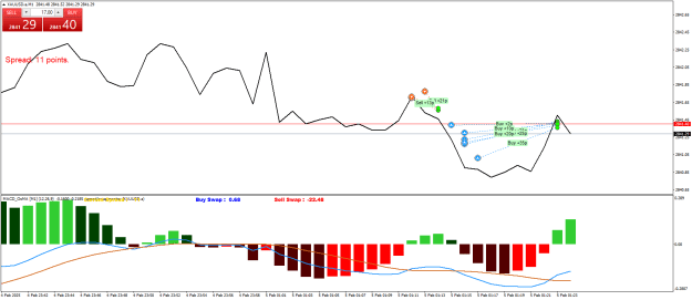 Click to Enlarge

Name: XAUUSD.aM1.png
Size: 22 KB