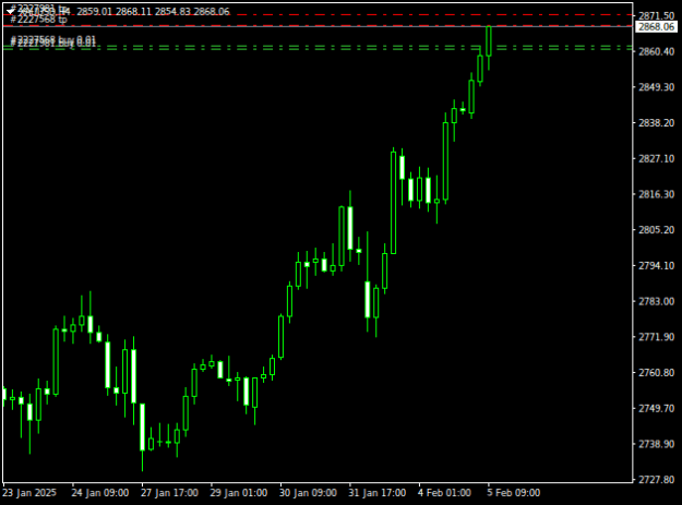 Click to Enlarge

Name: XAUUSDH4.png
Size: 8 KB
