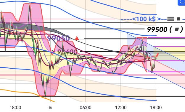 Click to Enlarge

Name: BTCUSD(3Mmn)_20250205_1804.jpg
Size: 348 KB