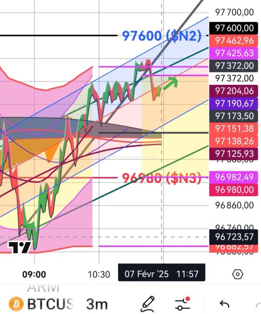 Click to Enlarge

Name: BTCUSD(3mn)_20250207_1157.jpg
Size: 327 KB