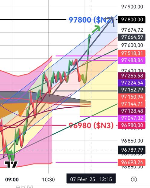 Click to Enlarge

Name: BTCUSD(3mn)_20250207_1215.jpg
Size: 345 KB