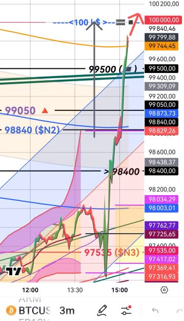 Click to Enlarge

Name: BTCUSD(3mn)_20250207_1518.jpg
Size: 466 KB