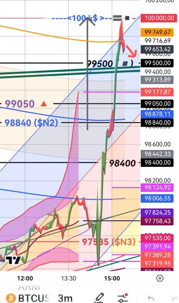 Click to Enlarge

Name: BTCUSD(3mn)_20250207_1527.jpg
Size: 460 KB