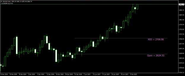 Click to Enlarge

Name: XAUUSDDaily.png
Size: 12 KB