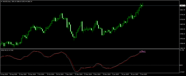 Click to Enlarge

Name: xauusd-d1-midas-fx-ltd.png
Size: 13 KB