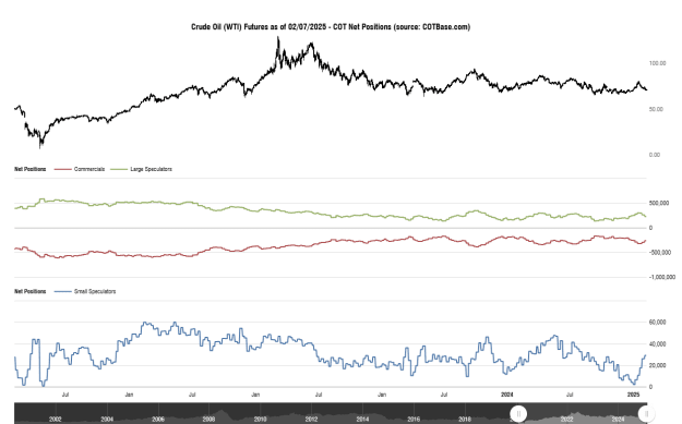 Click to Enlarge

Name: cotbase-crude-oil-wti-futures-cot-net-positions (1).png
Size: 26 KB
