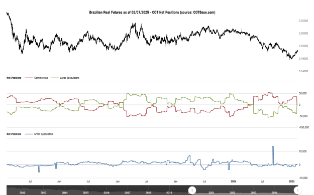 Click to Enlarge

Name: cotbase-brazilian-real-futures-cot-net-positions (1).png
Size: 28 KB