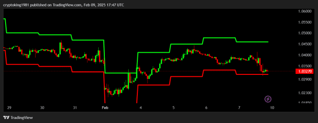 Click to Enlarge

Name: EURUSD_2025-02-09_17-47-23.png
Size: 13 KB