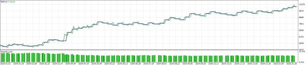 Click to Enlarge

Name: 20250210_Backtest_Equity_FGR_MT5.JPG
Size: 134 KB