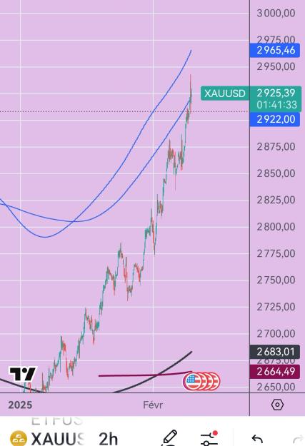 Click to Enlarge

Name: XAUUSD(2H)_20250211_0718.jpg
Size: 242 KB