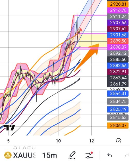 Click to Enlarge

Name: XAUUSD(15mn)_20250211_0733.jpg
Size: 353 KB