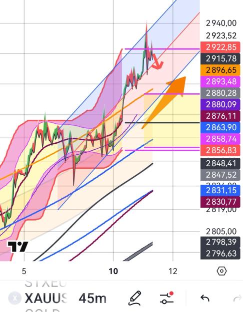 Click to Enlarge

Name: XAUUSD(45mn)_20250211_0742.jpg
Size: 334 KB