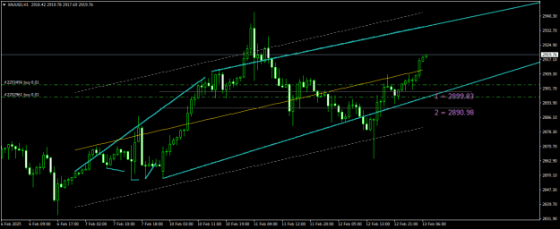Click to Enlarge

Name: XAUUSDH1.png
Size: 17 KB