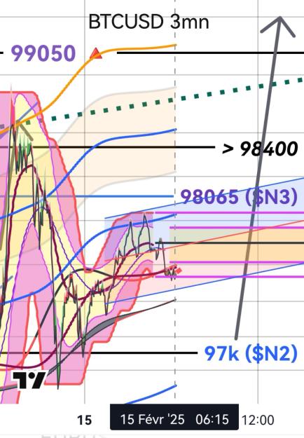 Click to Enlarge

Name: BTCUSD(3mn)_20250215_0622.jpg
Size: 319 KB
