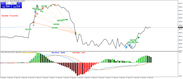 Click to Enlarge

Name: XAUUSD.aM1.png
Size: 26 KB