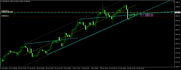 Click to Enlarge

Name: XAUUSDH4.png
Size: 17 KB