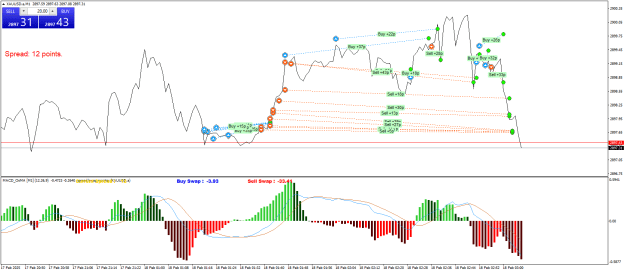 Click to Enlarge

Name: XAUUSD.aM1.png
Size: 30 KB
